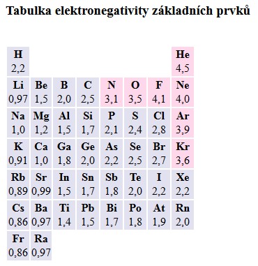 alektronegativita.jpg